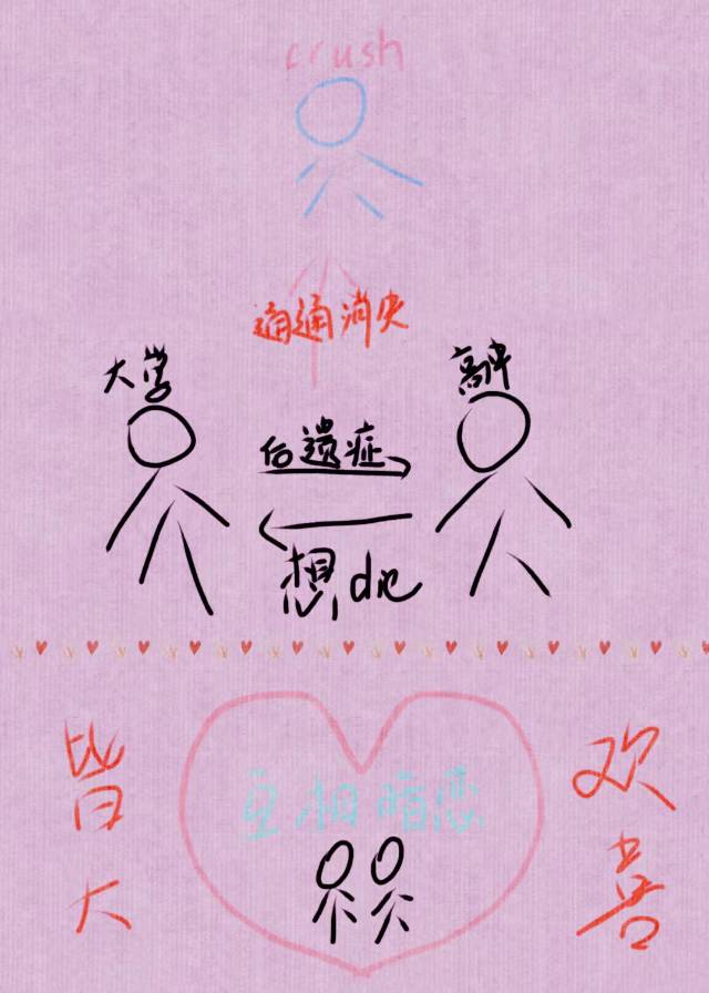 成为宿敌徒弟后